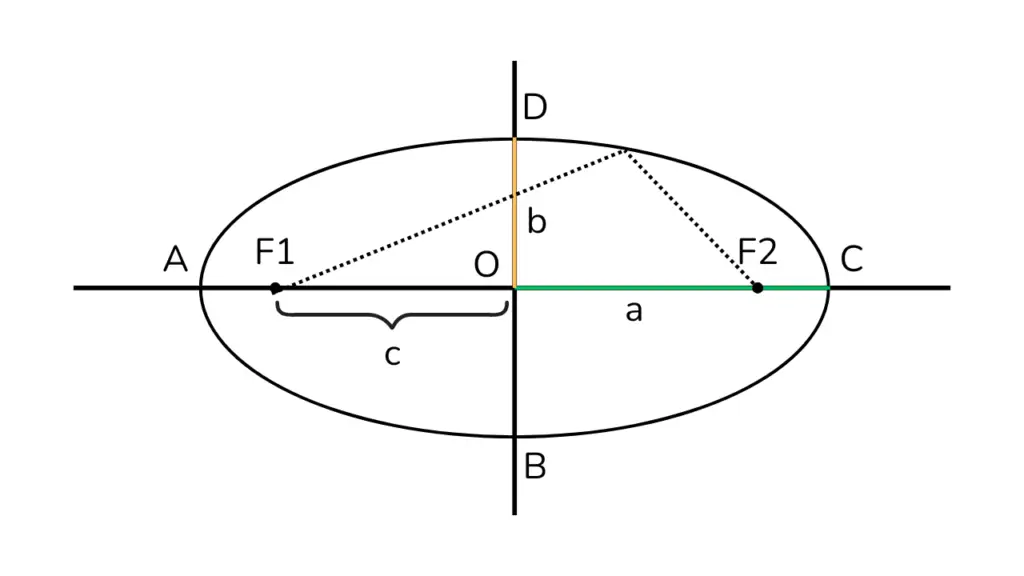 60+ Soal Elips Matematika Lengkap: Rumus, Pembahasan, dan Aplikasi | Materi SMA/MA